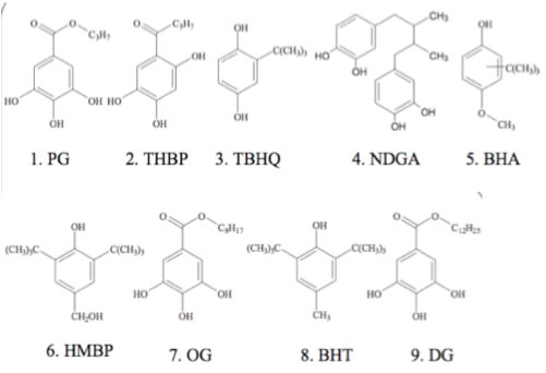 Hplc Chart