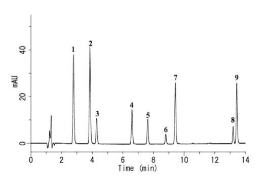 Hplc Chart