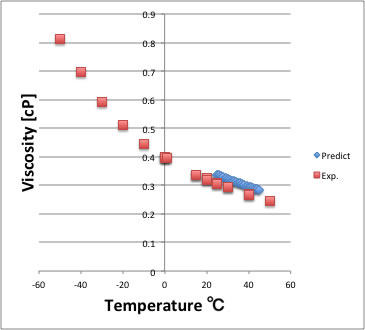 viscosity definition chemistry