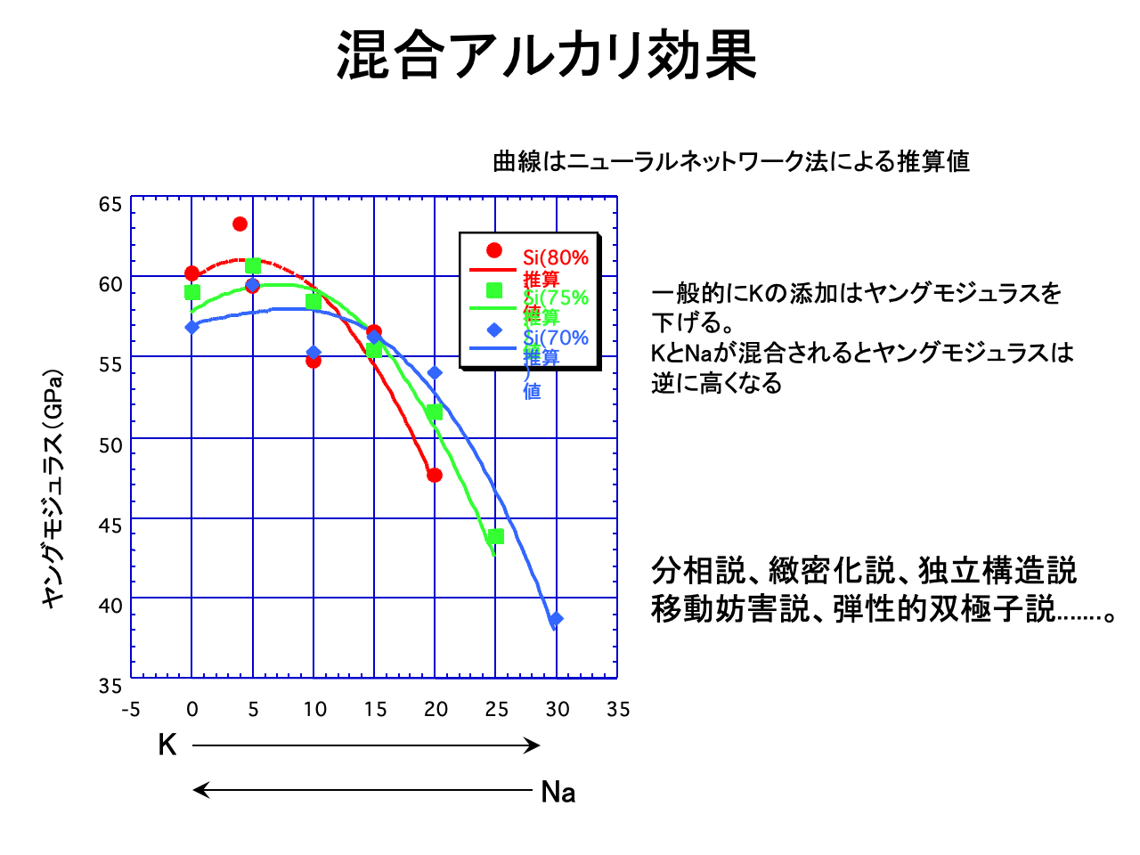 スライド 10: 35