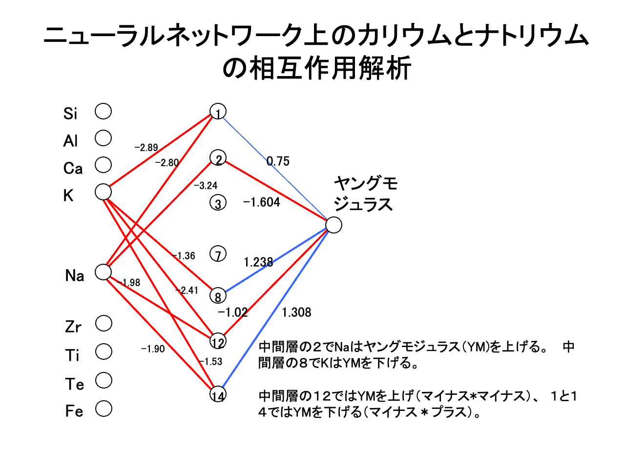 スライド 12: ヤングモジュラス