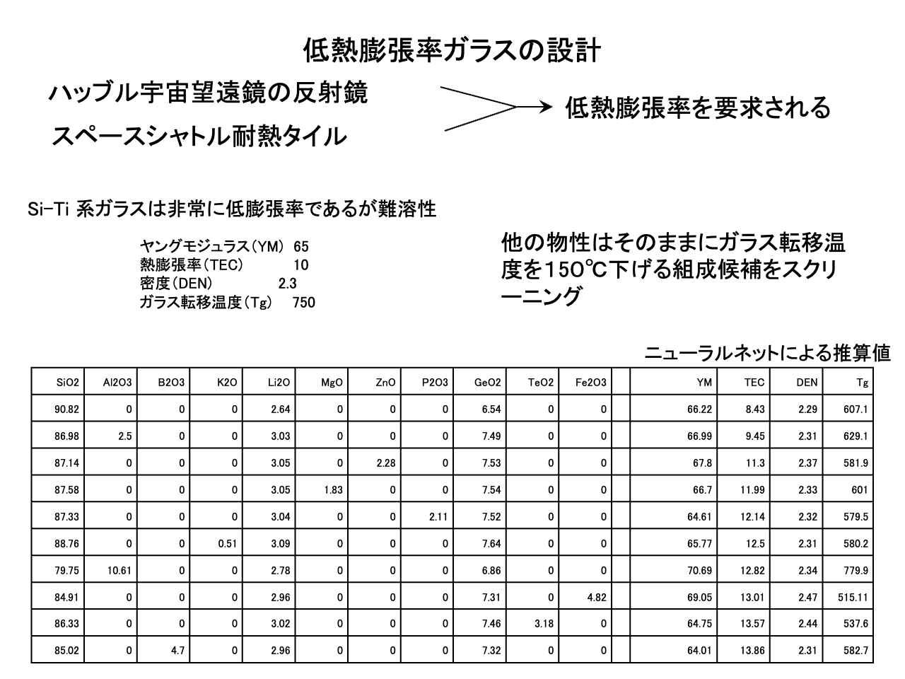 スライド 15: ハッブル宇宙望遠鏡の反射鏡