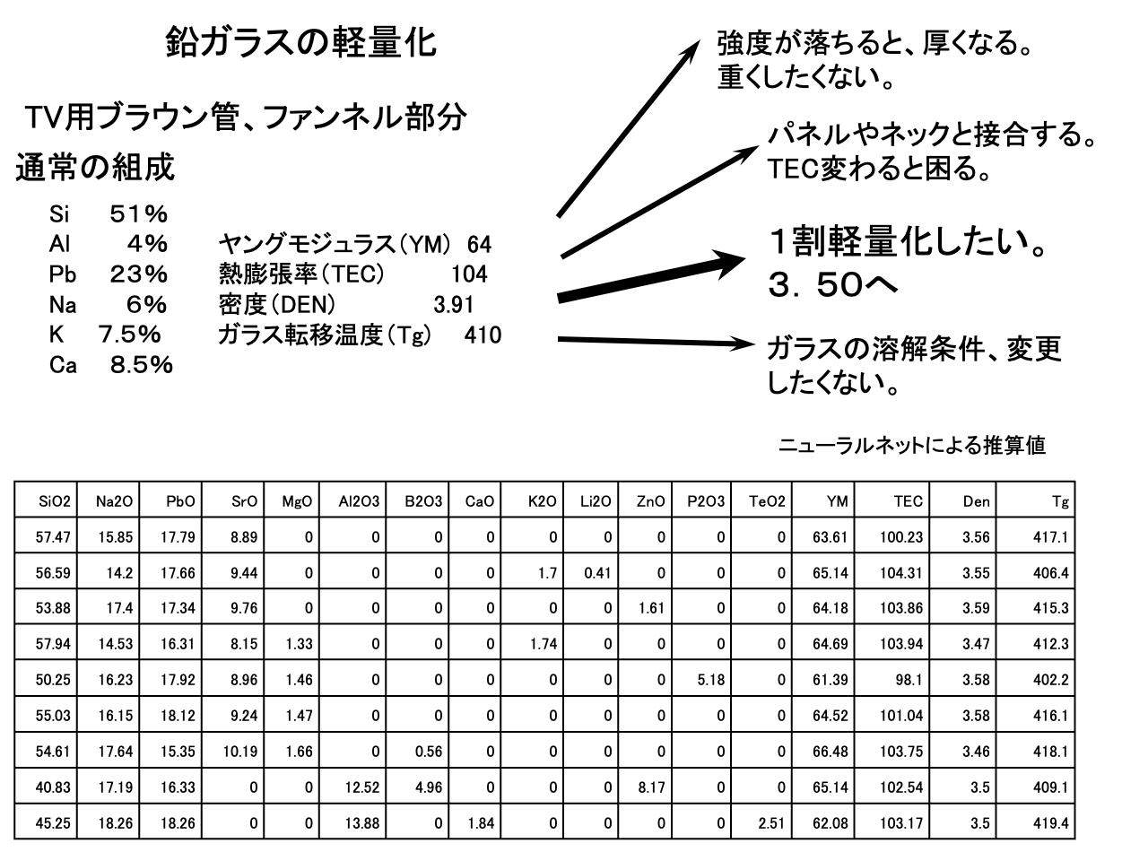 スライド 16: SiO2