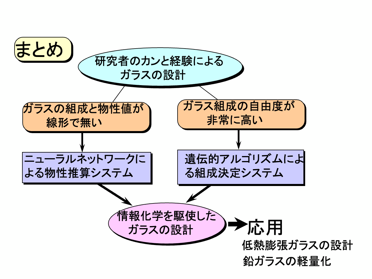 スライド 17: 応用