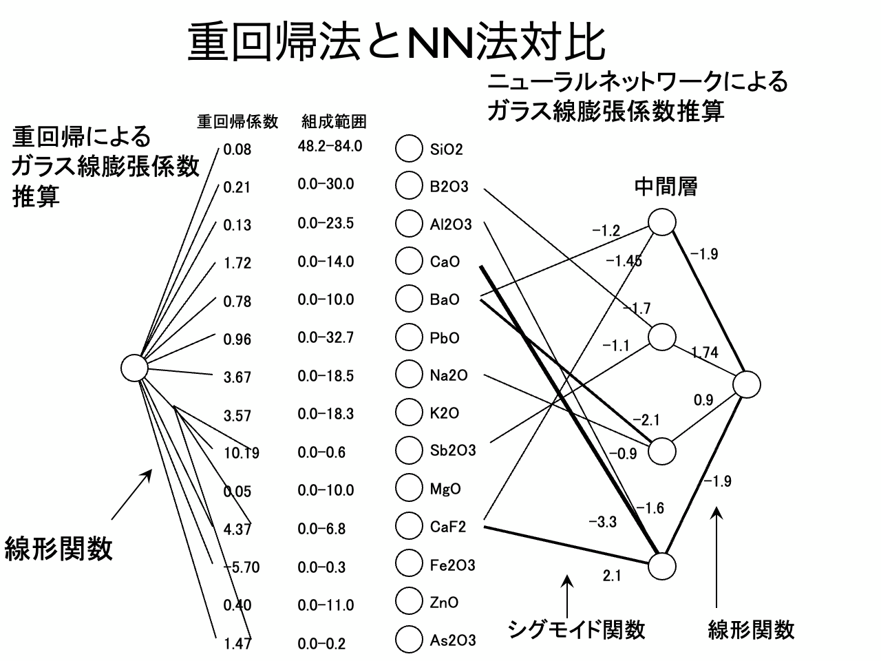 スライド 4: 0.08