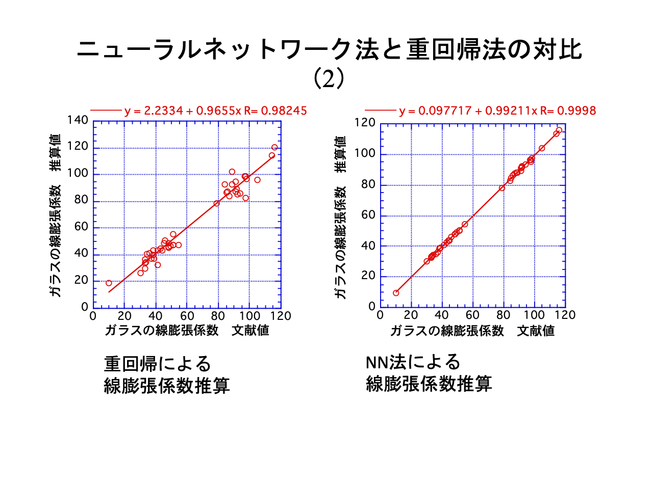 スライド 15: 重回帰による