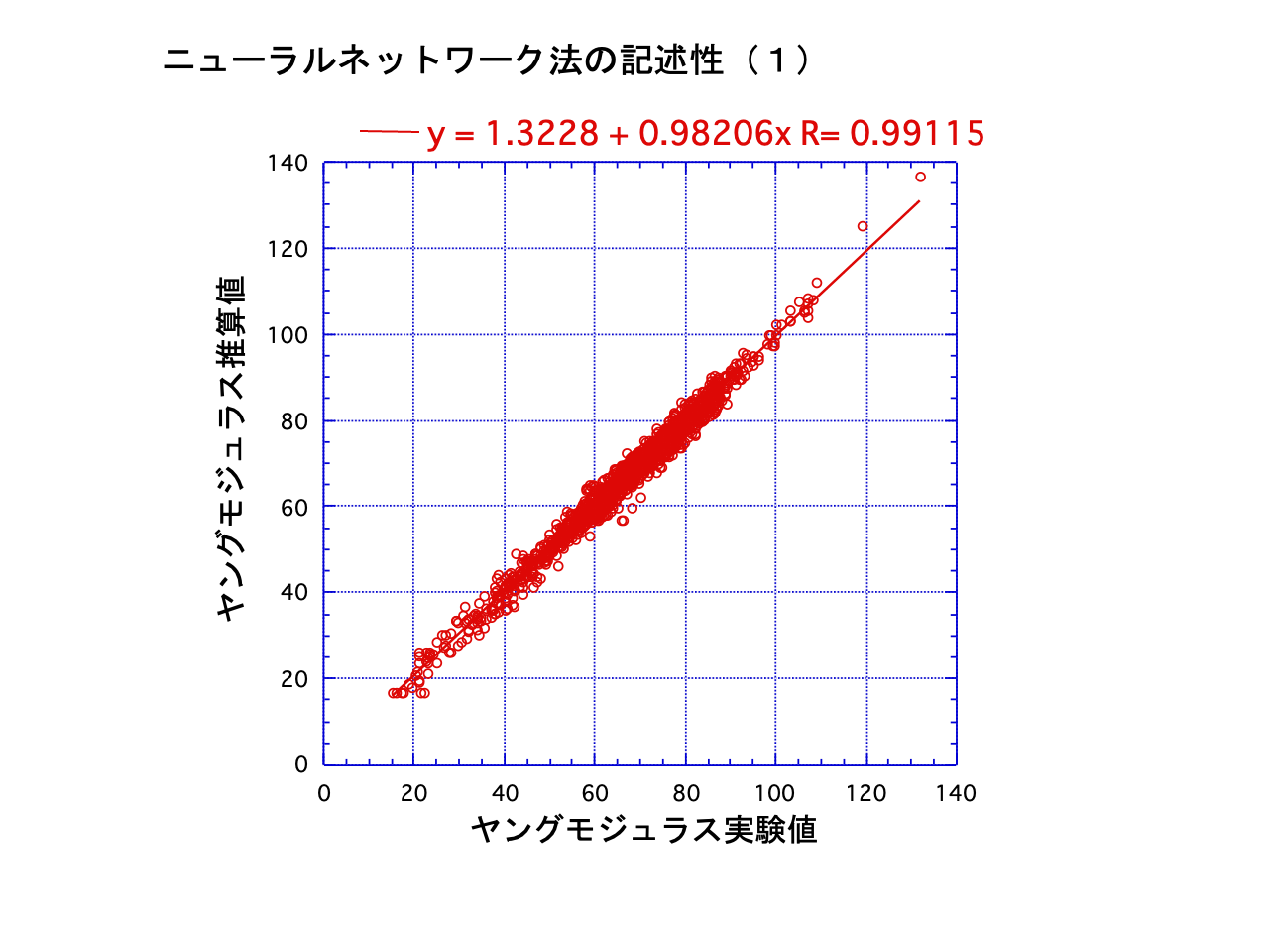 スライド 17: ニューラルネットワーク法の記述性（１）