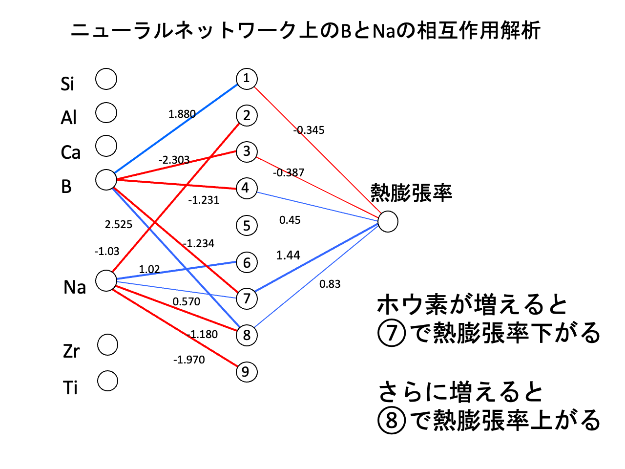 スライド 25: 熱膨張率