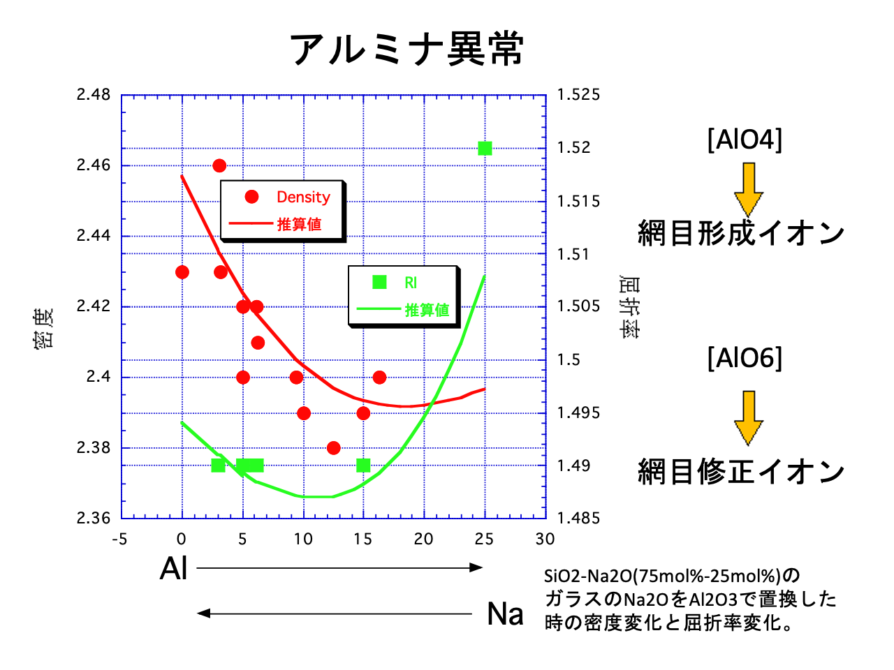 スライド 26: アルミナ異常
