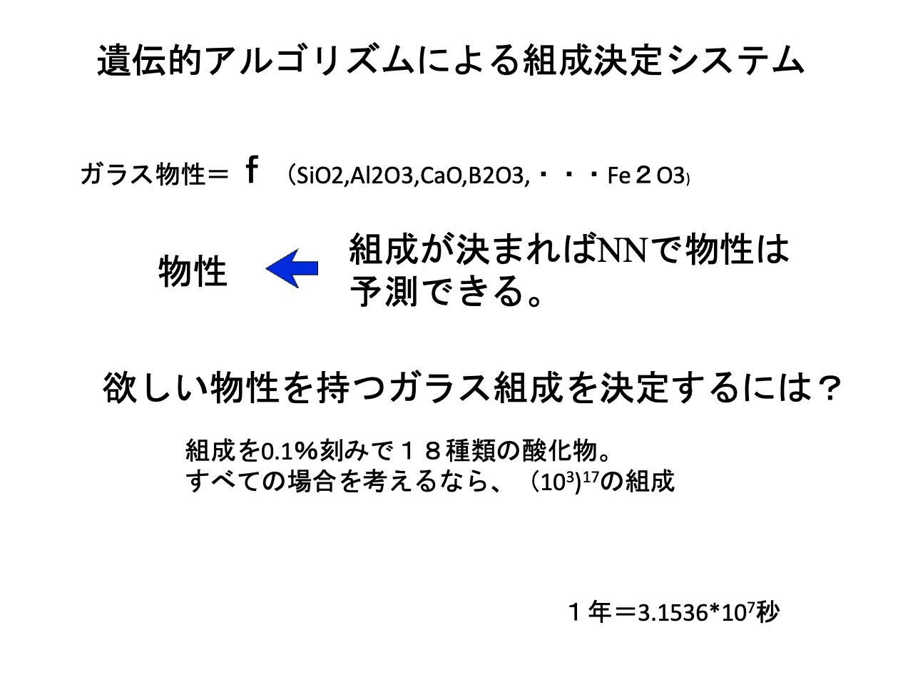 スライド 27: 遺伝的アルゴリズムによる組成決定システム