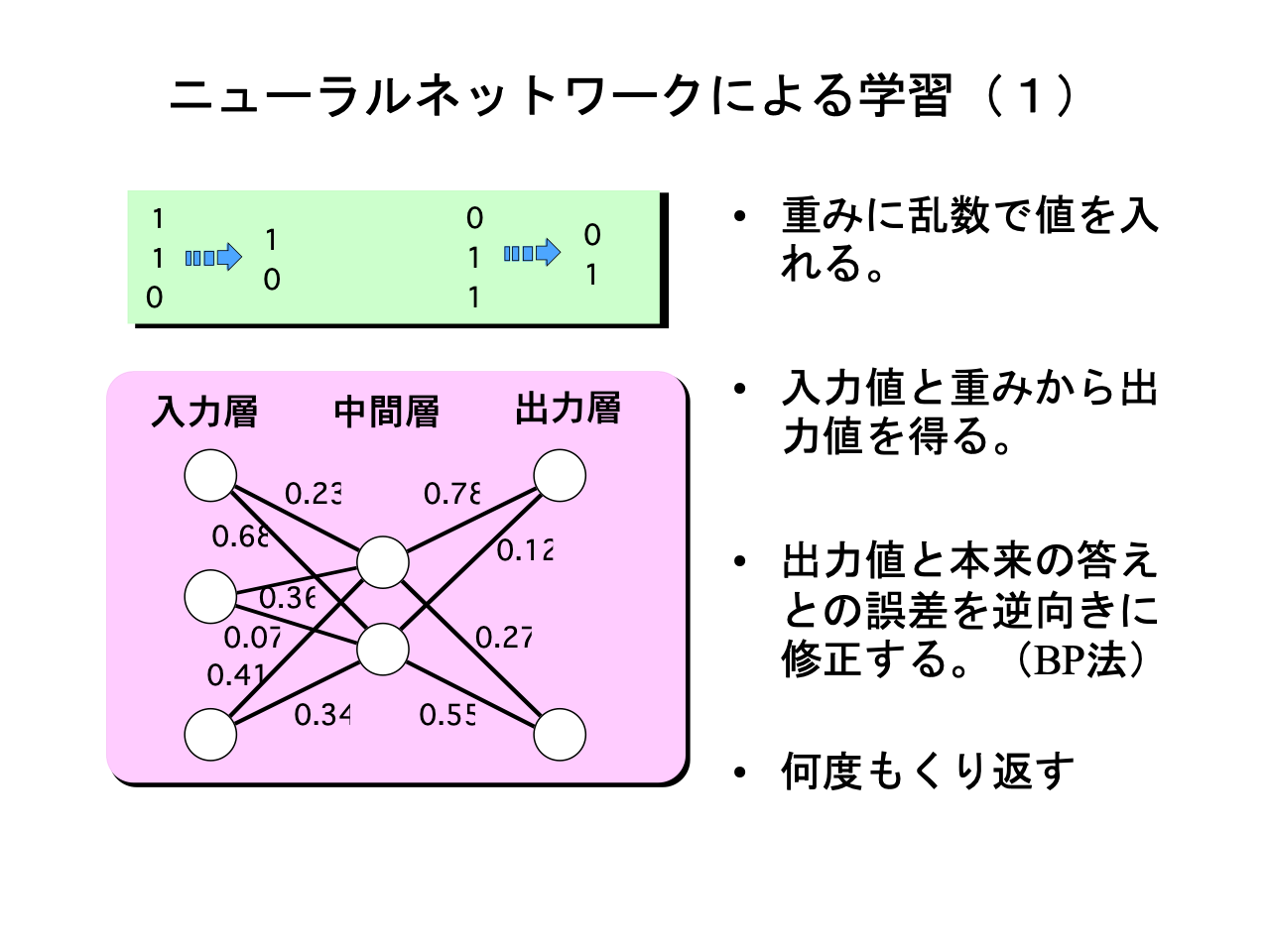 スライド 5: ニューラルネットワークによる学習（１）