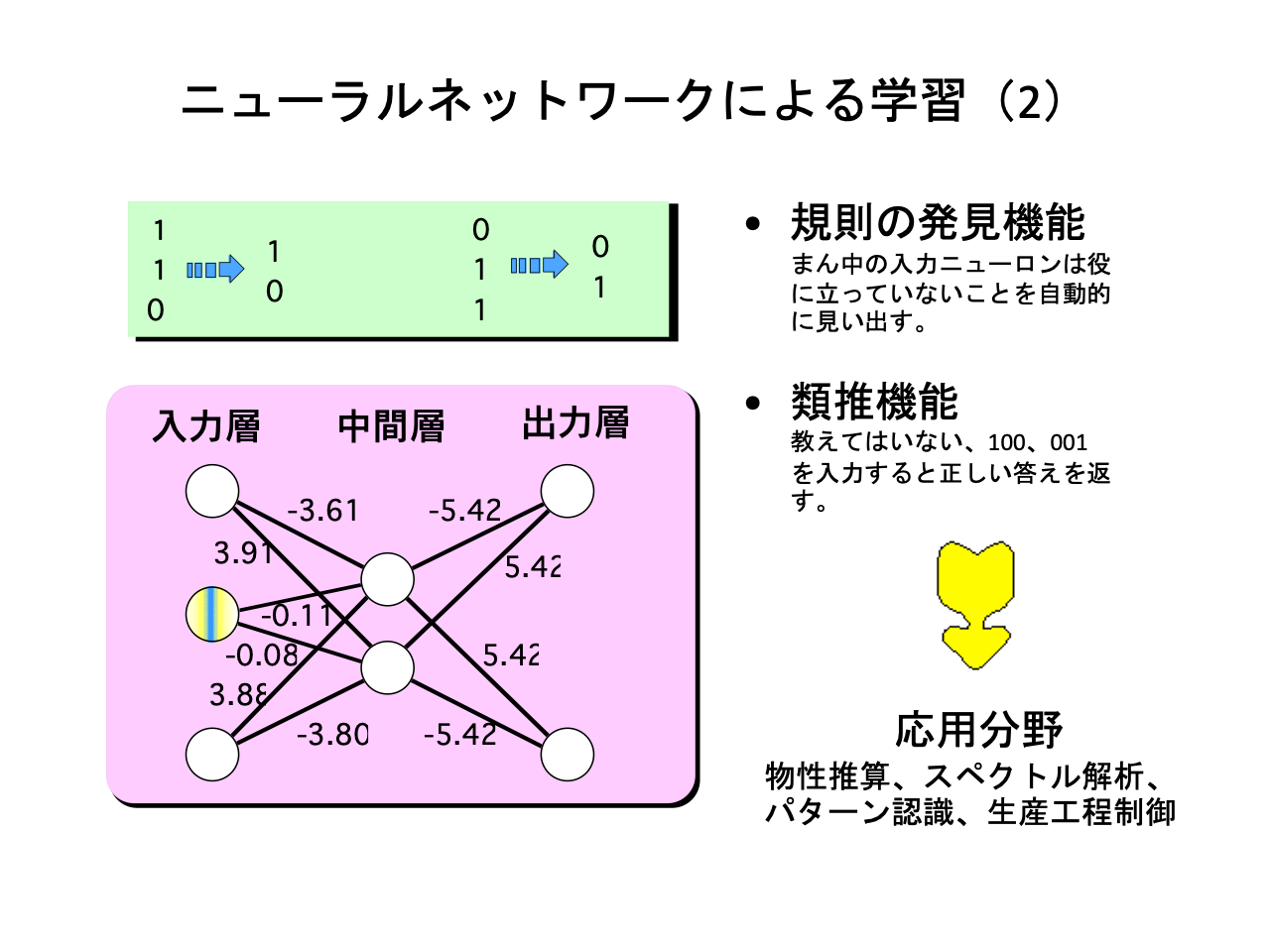 スライド 6: ニューラルネットワークによる学習（2）