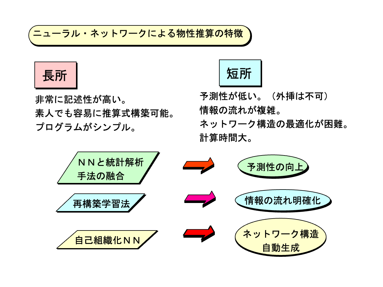 スライド 8: 長所