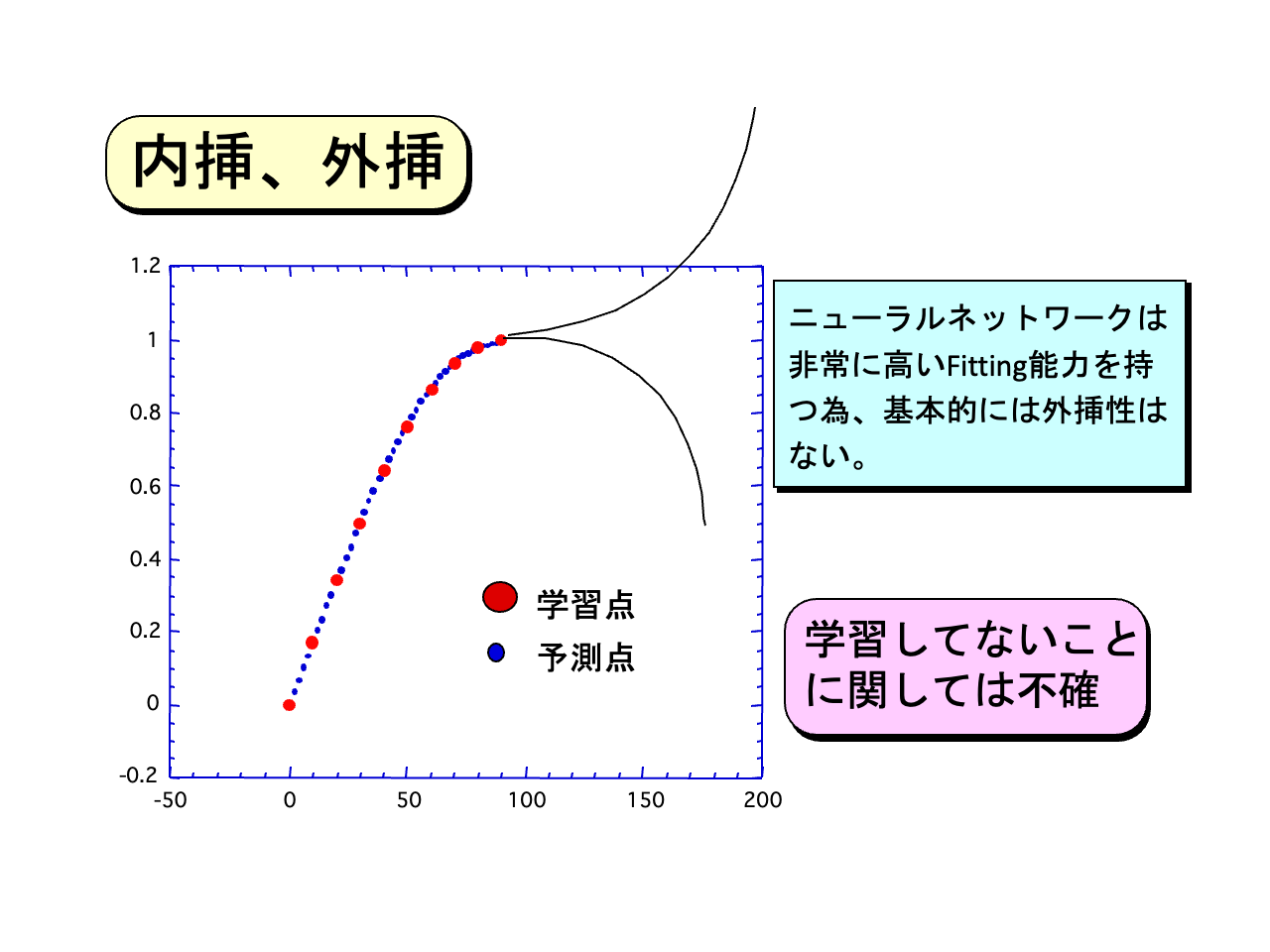 スライド 9: -0.2