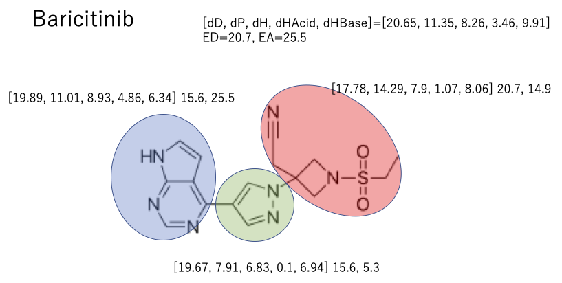 画像に alt 属性が指定されていません。ファイル名: Baricitinib.png